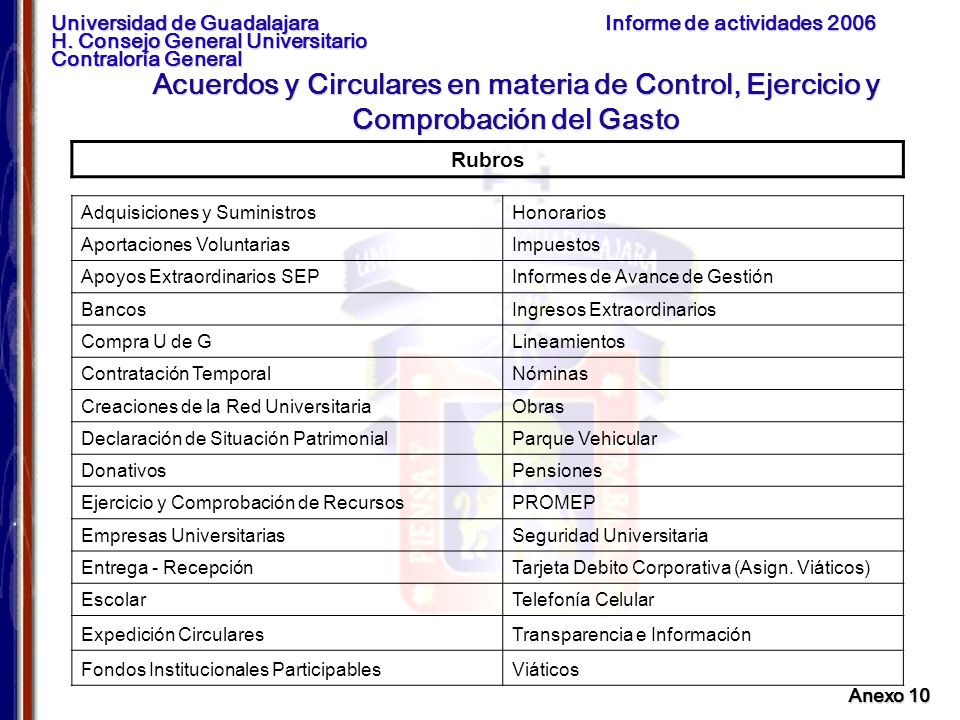 Acuerdos y Circulares en materia de Control, Ejercicio y Comprobación del Gasto