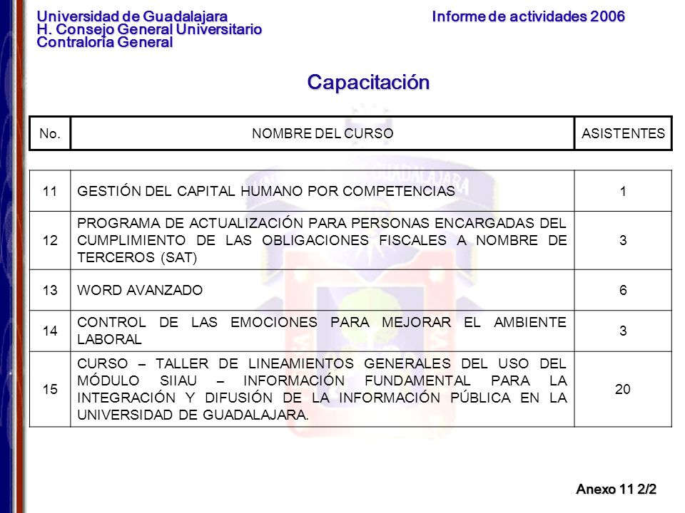 Capacitación 11 GESTIÓN DEL CAPITAL HUMANO POR COMPETENCIAS 1 12