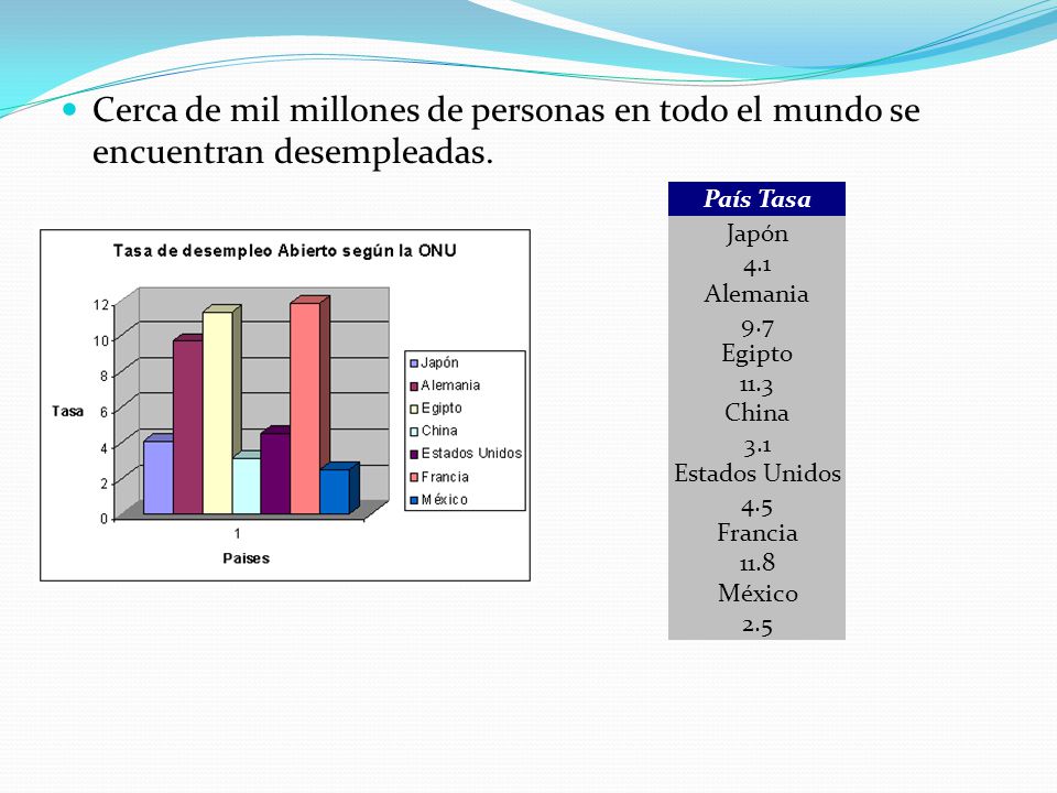 Cerca de mil millones de personas en todo el mundo se encuentran desempleadas.