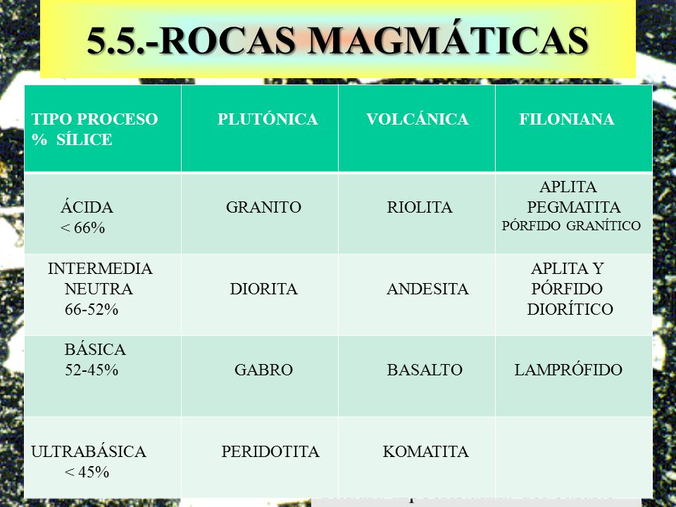 5.5.-ROCAS MAGMÁTICAS Textura hipocristalina del basalto TIPO PROCESO