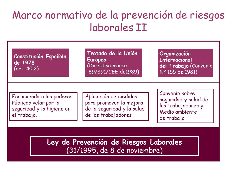 Marco normativo de la prevención de riesgos laborales II