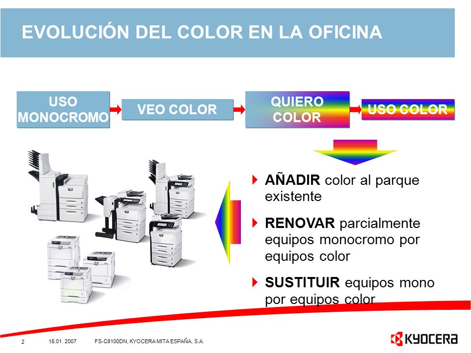 EVOLUCIÓN DEL COLOR EN LA OFICINA
