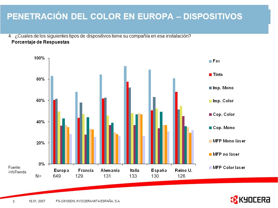 PENETRACIÓN DEL COLOR EN EUROPA – DISPOSITIVOS