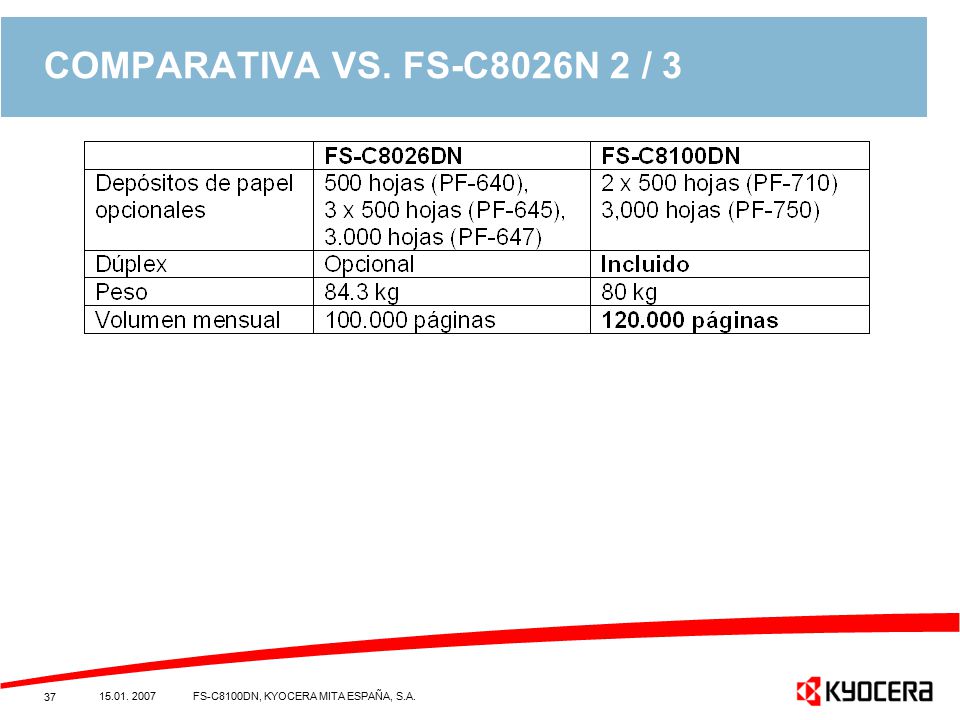 COMPARATIVA VS. FS-C8026N 2 / 3 Handout / Notes 14. November 2006