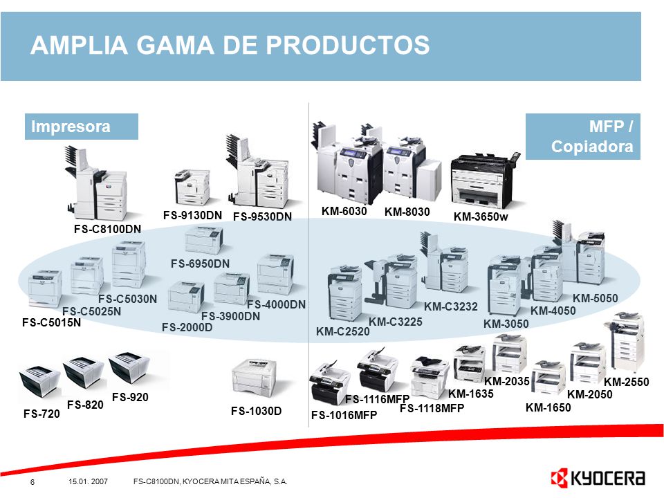 AMPLIA GAMA DE PRODUCTOS