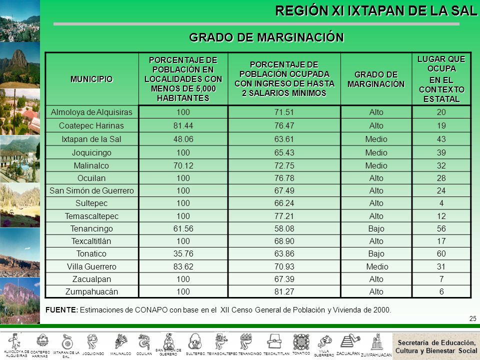 PORCENTAJE DE POBLACIÓN EN LOCALIDADES CON MENOS DE 5,000 HABITANTES