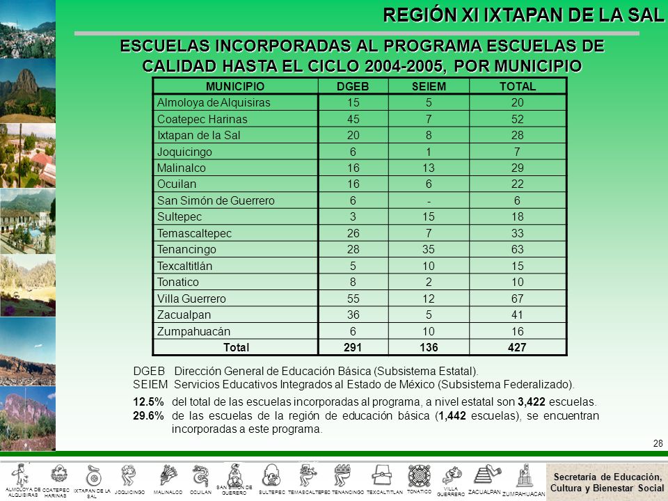 ESCUELAS INCORPORADAS AL PROGRAMA ESCUELAS DE CALIDAD HASTA EL CICLO , POR MUNICIPIO