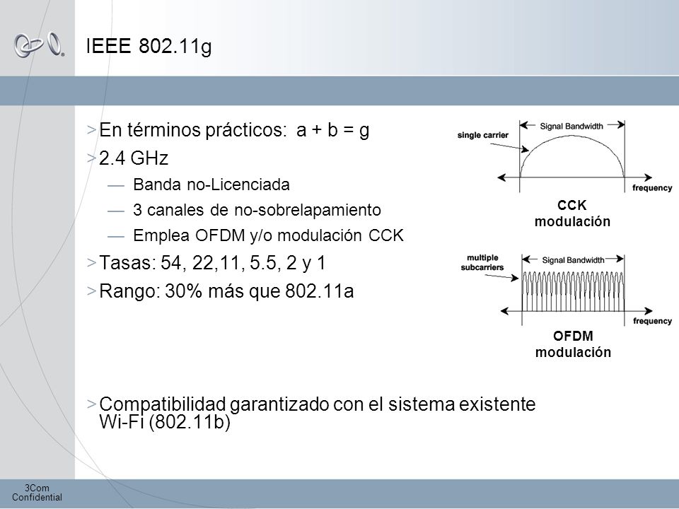IEEE g En términos prácticos: a + b = g 2.4 GHz