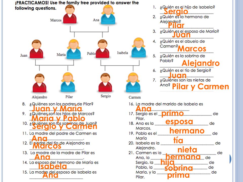 Sergio Pilar. Juan. Marcos. Alejandro. Juan. Pilar y Carmen. Juan y María. Ana. primo. María y Pablo.