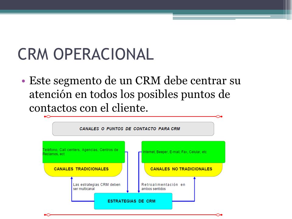CRM OPERACIONAL Este segmento de un CRM debe centrar su atención en todos los posibles puntos de contactos con el cliente.