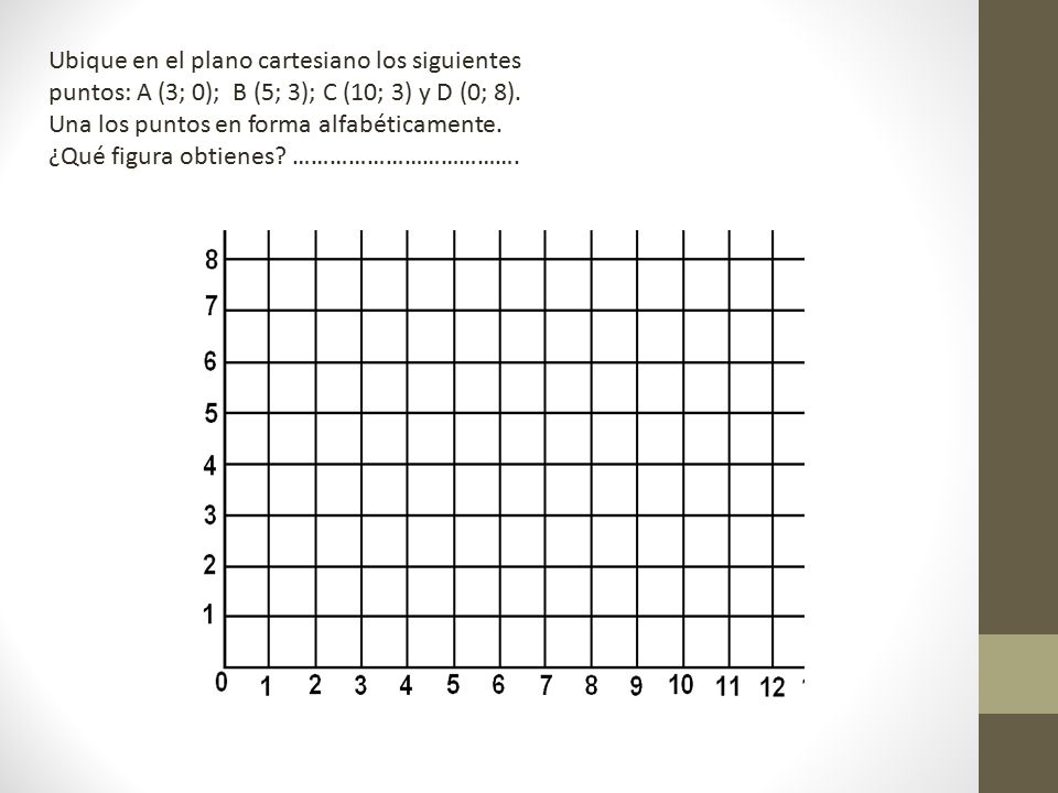 Ubique en el plano cartesiano los siguientes puntos: A (3; 0); B (5; 3); C (10; 3) y D (0; 8).