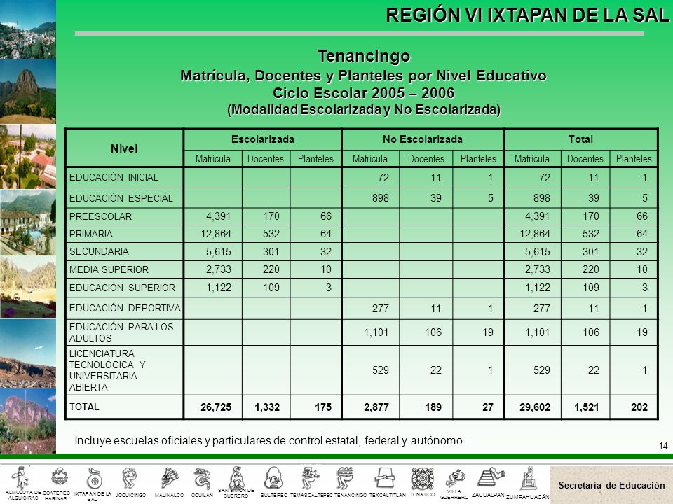 Tenancingo Matrícula, Docentes y Planteles por Nivel Educativo
