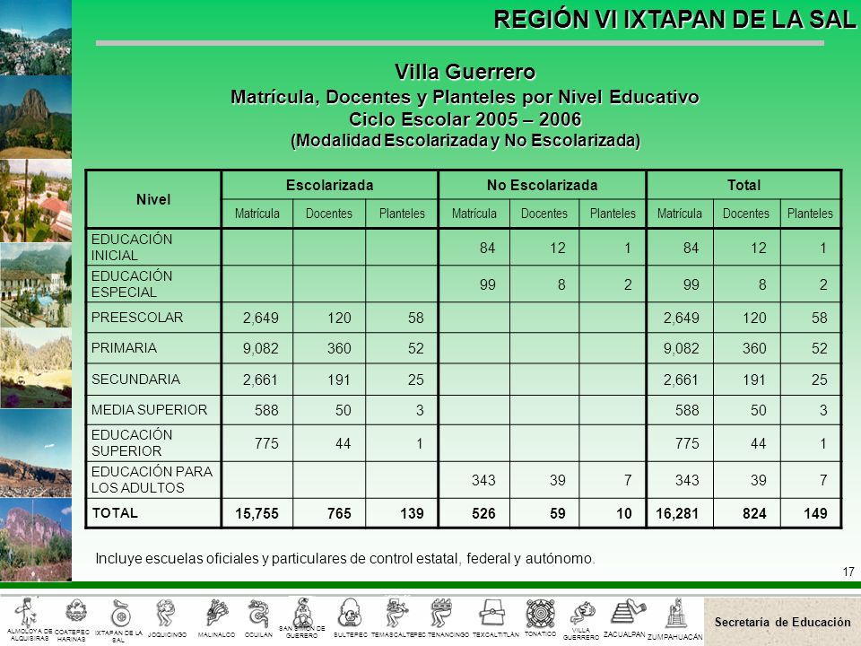 Villa Guerrero Matrícula, Docentes y Planteles por Nivel Educativo