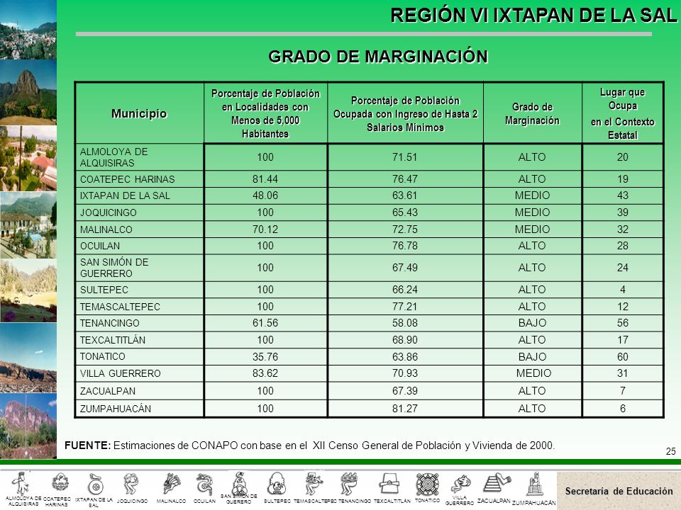 Porcentaje de Población en Localidades con Menos de 5,000 Habitantes
