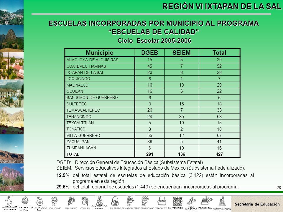 ESCUELAS INCORPORADAS POR MUNICIPIO AL PROGRAMA ESCUELAS DE CALIDAD