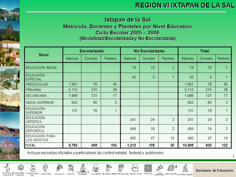 Ixtapan de la Sal Matrícula, Docentes y Planteles por Nivel Educativo
