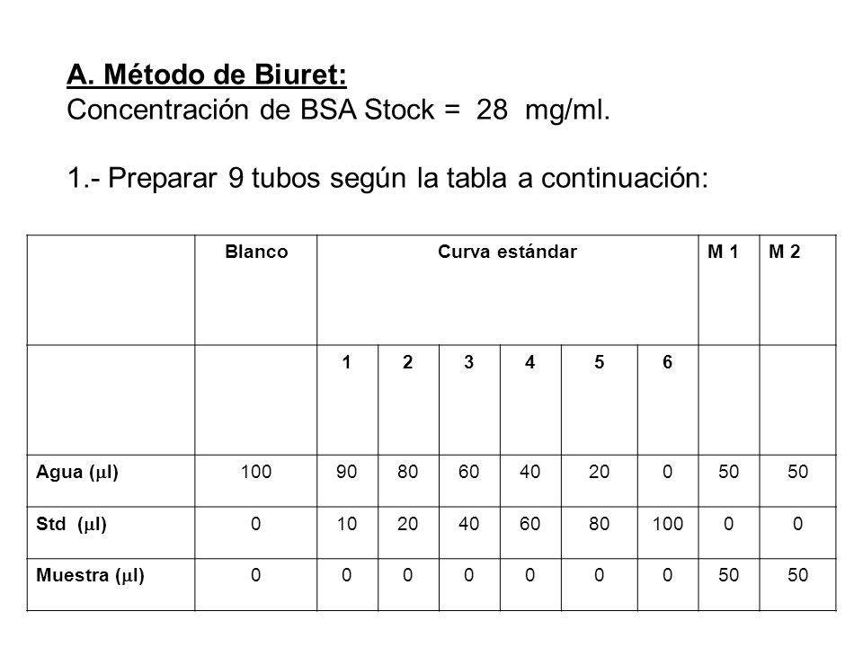 Concentración de BSA Stock = 28 mg/ml.