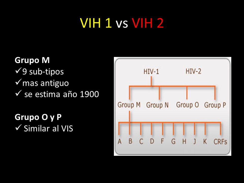 VIH 1 vs VIH 2 Grupo M 9 sub-tipos mas antiguo se estima año 1900