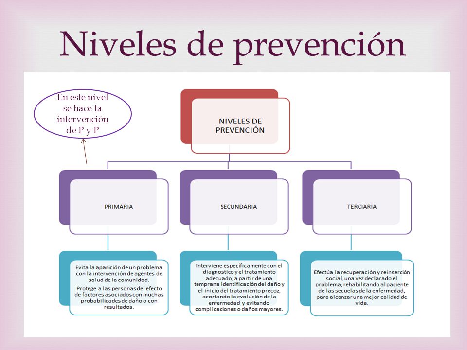 En este nivel se hace la intervención de P y P