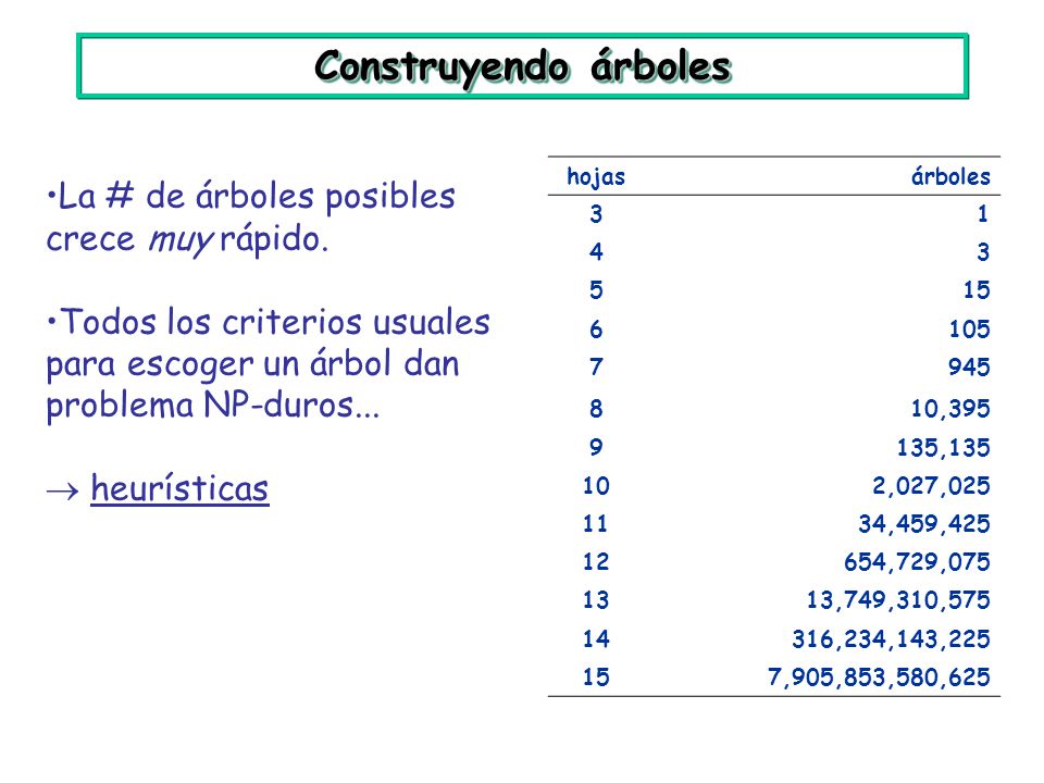 Construyendo árboles La # de árboles posibles crece muy rápido.