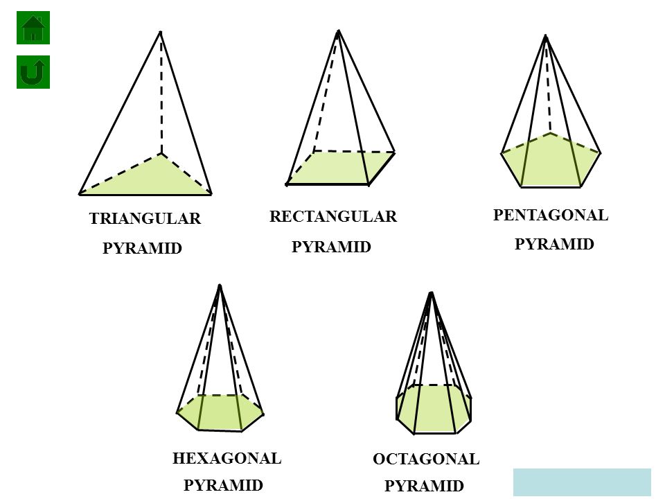 PYRAMID TRIANGULAR PYRAMID RECTANGULAR PYRAMID PENTAGONAL PYRAMID HEXAGONAL PYRAMID OCTAGONAL
