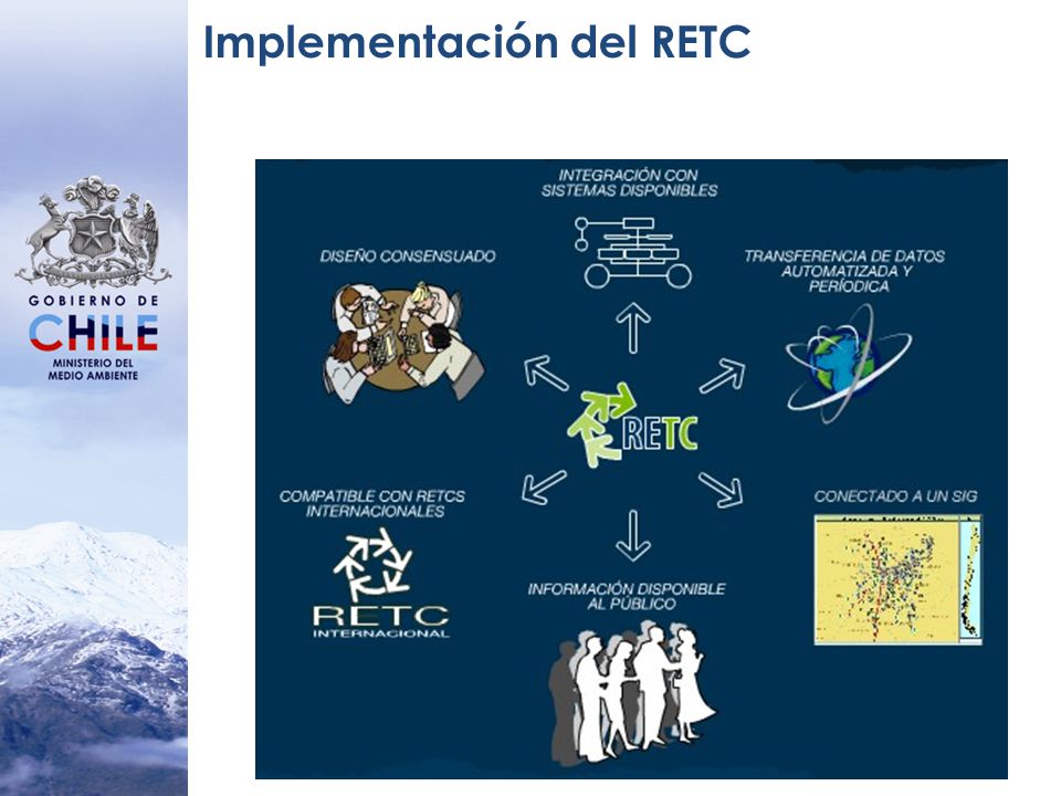 Implementación del RETC