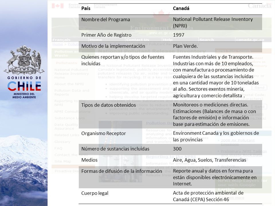 País Canadá. Nombre del Programa. National Pollutant Release Inventory (NPRI) Primer Año de Registro.