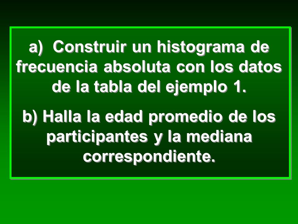 a) Construir un histograma de frecuencia absoluta con los datos de la tabla del ejemplo 1.