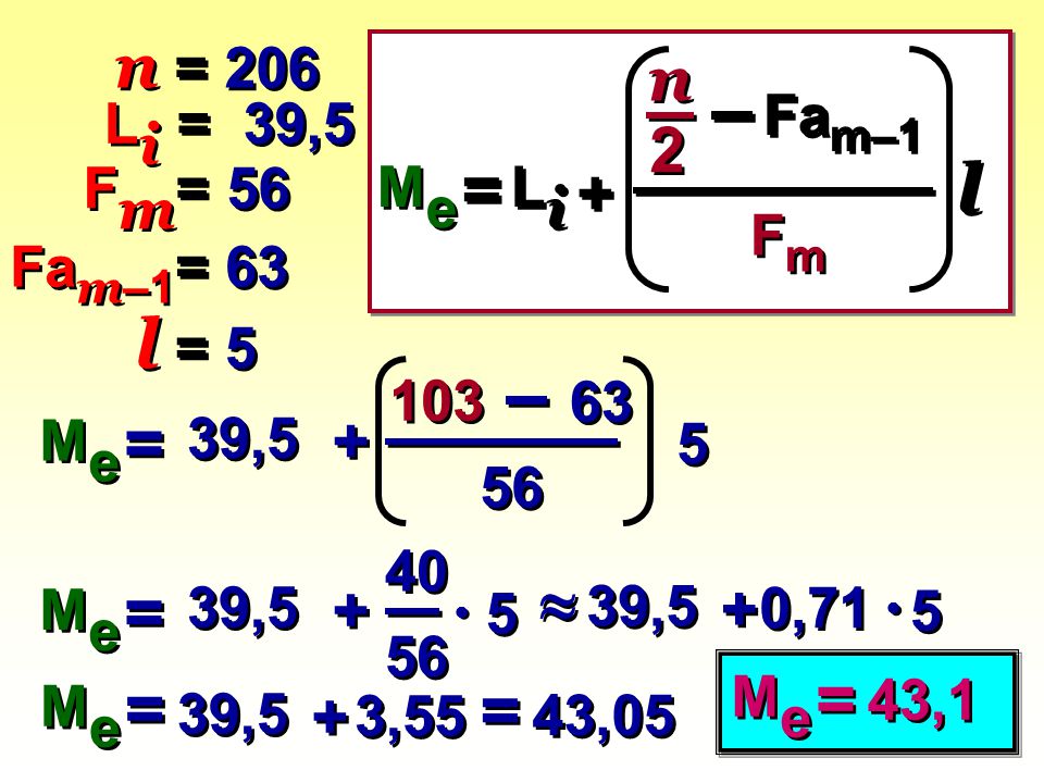 = l l = 5 =  = = = = n = 206 n Fam–1 Li = 39,5 Me Li