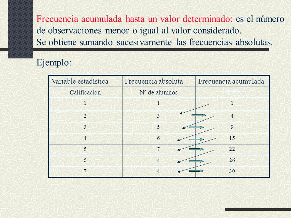 Frecuencia acumulada hasta un valor determinado: es el número