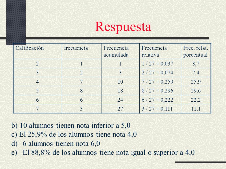 Respuesta b) 10 alumnos tienen nota inferior a 5,0