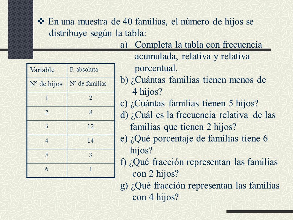En una muestra de 40 familias, el número de hijos se