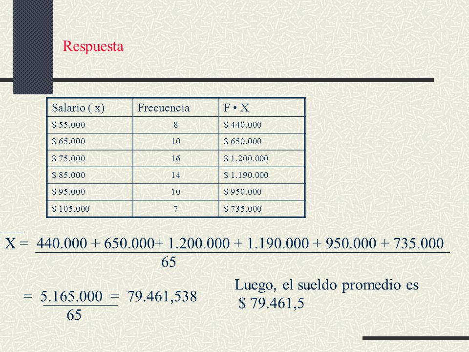 Luego, el sueldo promedio es $ ,5 = = ,538 65