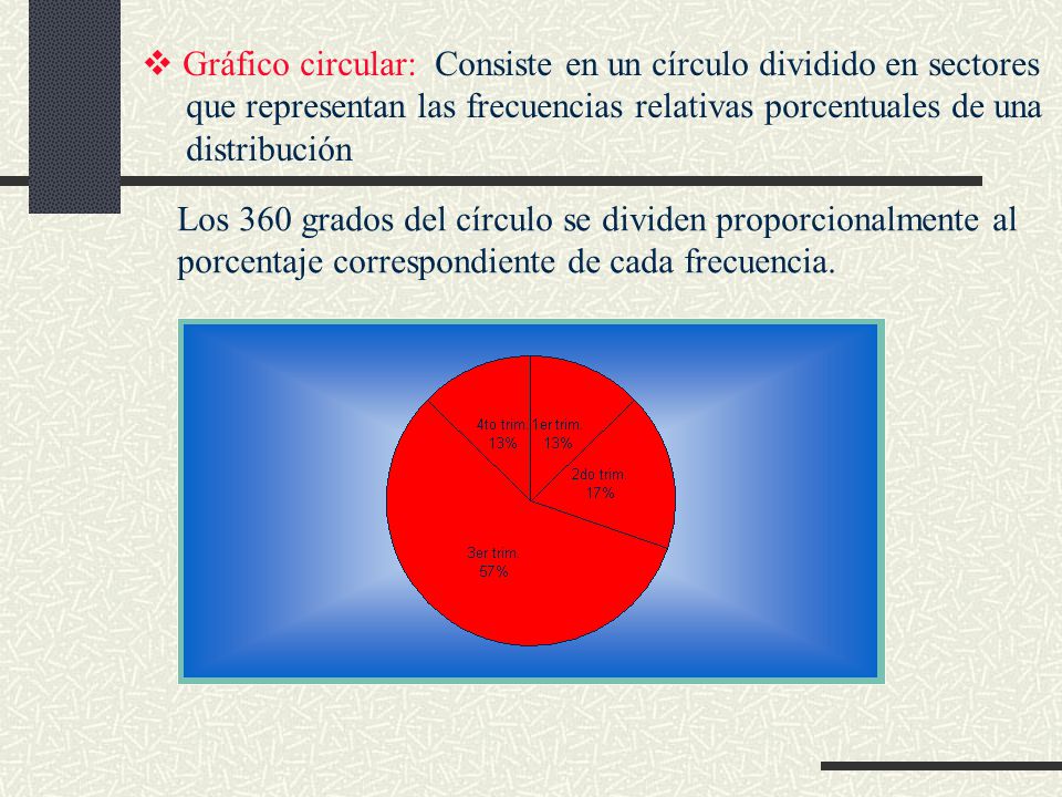 Gráfico circular: Consiste en un círculo dividido en sectores