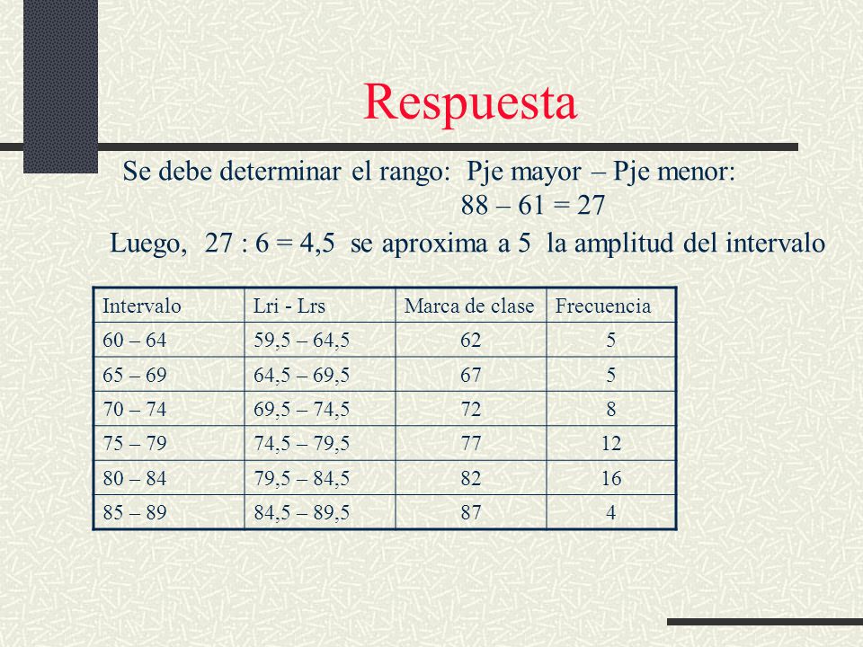 Respuesta Se debe determinar el rango: Pje mayor – Pje menor: