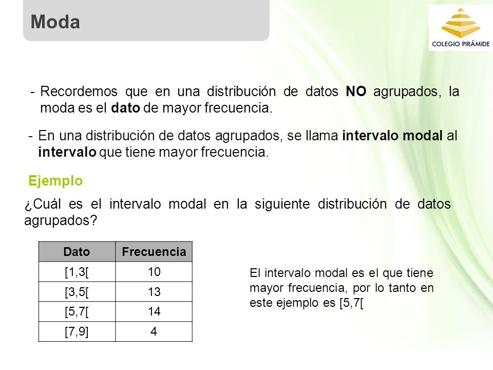 Moda Recordemos que en una distribución de datos NO agrupados, la moda es el dato de mayor frecuencia.