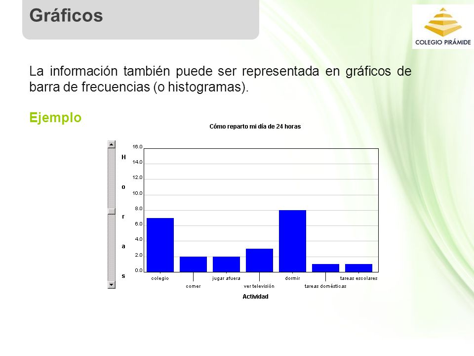 Gráficos La información también puede ser representada en gráficos de barra de frecuencias (o histogramas).