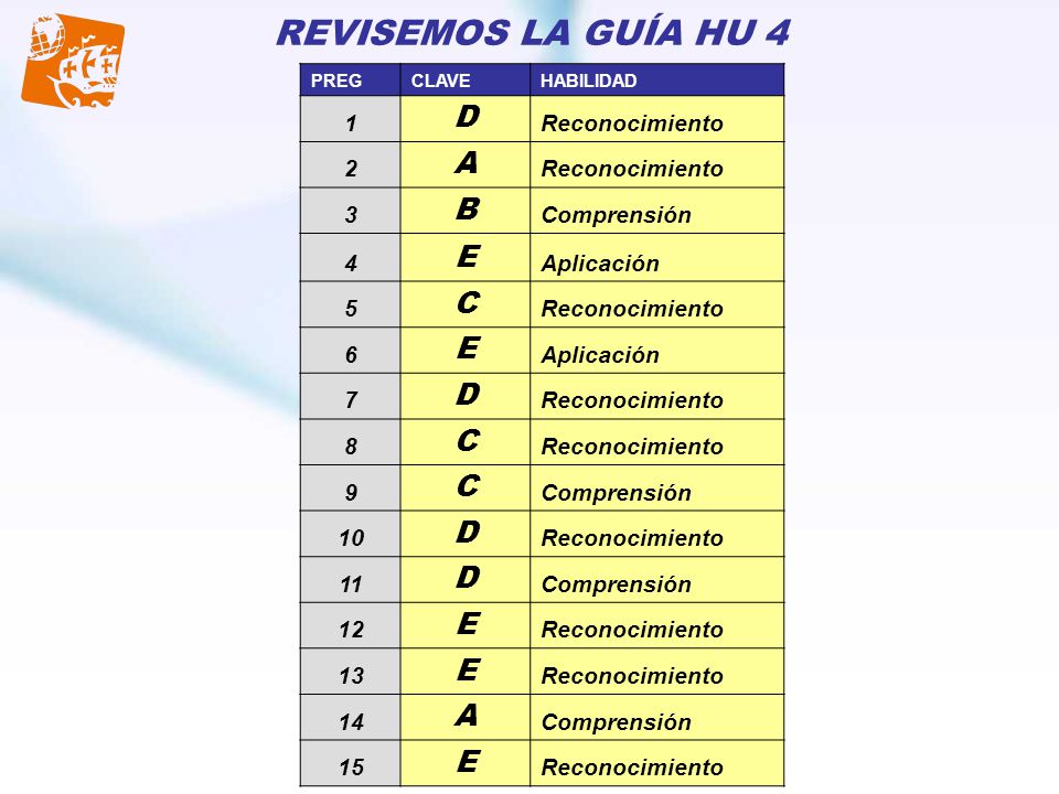 REVISEMOS LA GUÍA HU 4 D A B E C 1 Reconocimiento 2 3 Comprensión 4