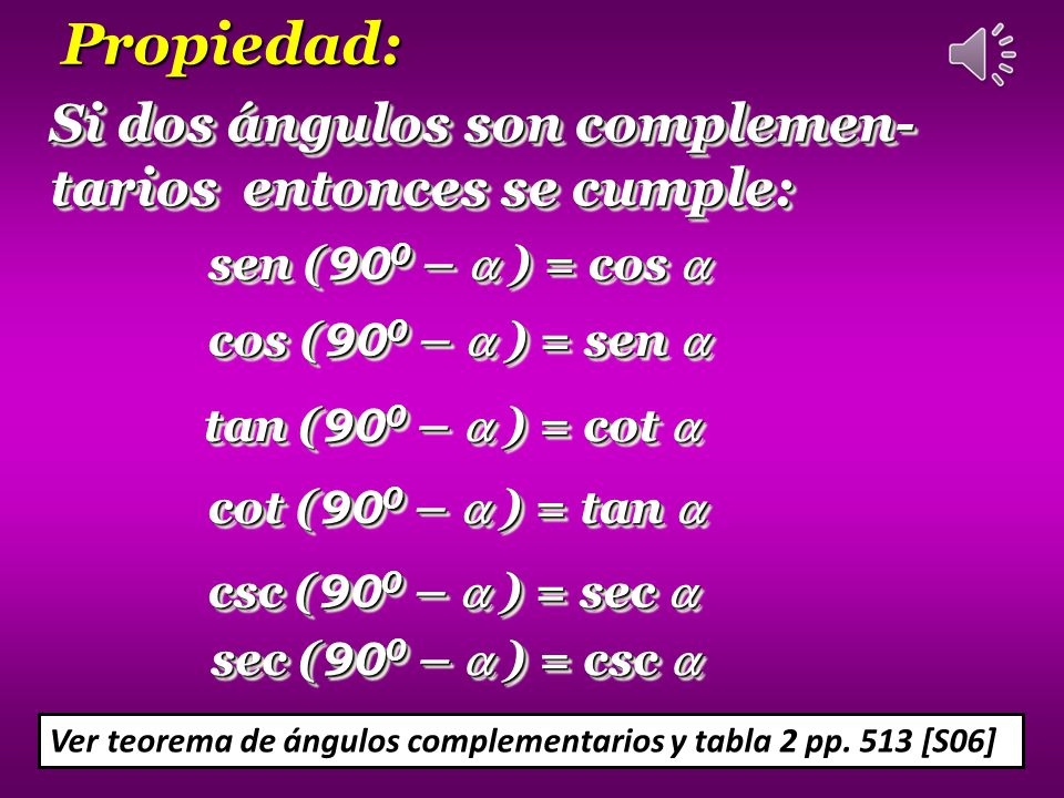Propiedad: Si dos ángulos son complemen- tarios entonces se cumple: