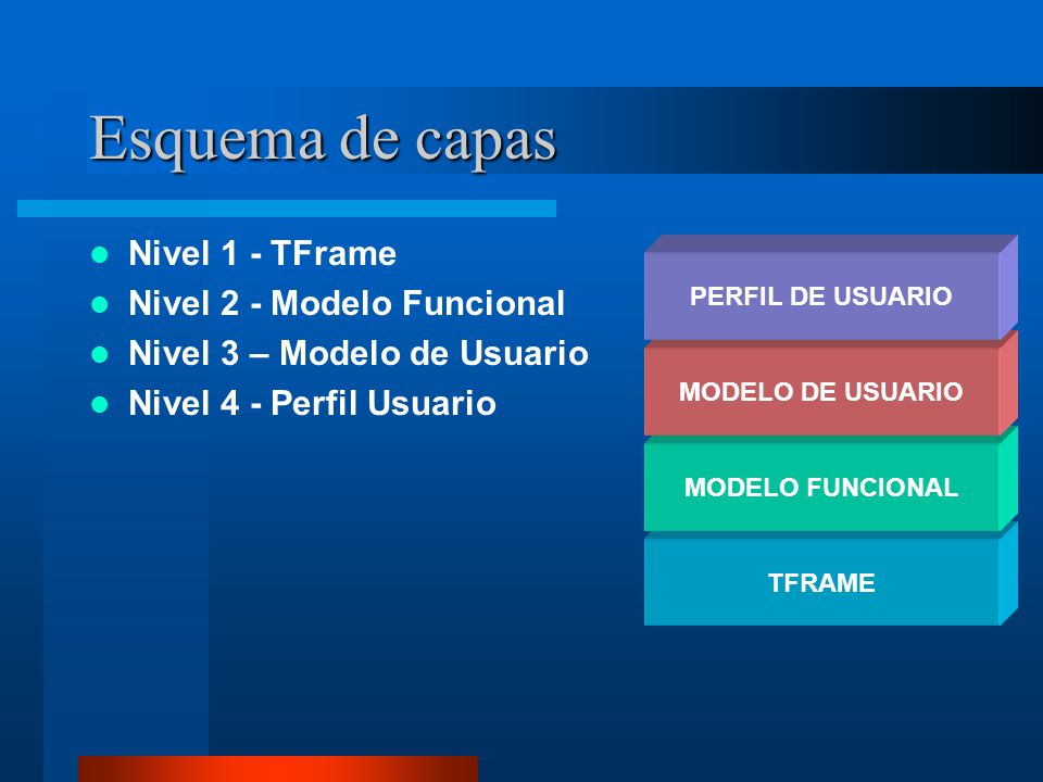 Esquema de capas Nivel 1 - TFrame Nivel 2 - Modelo Funcional