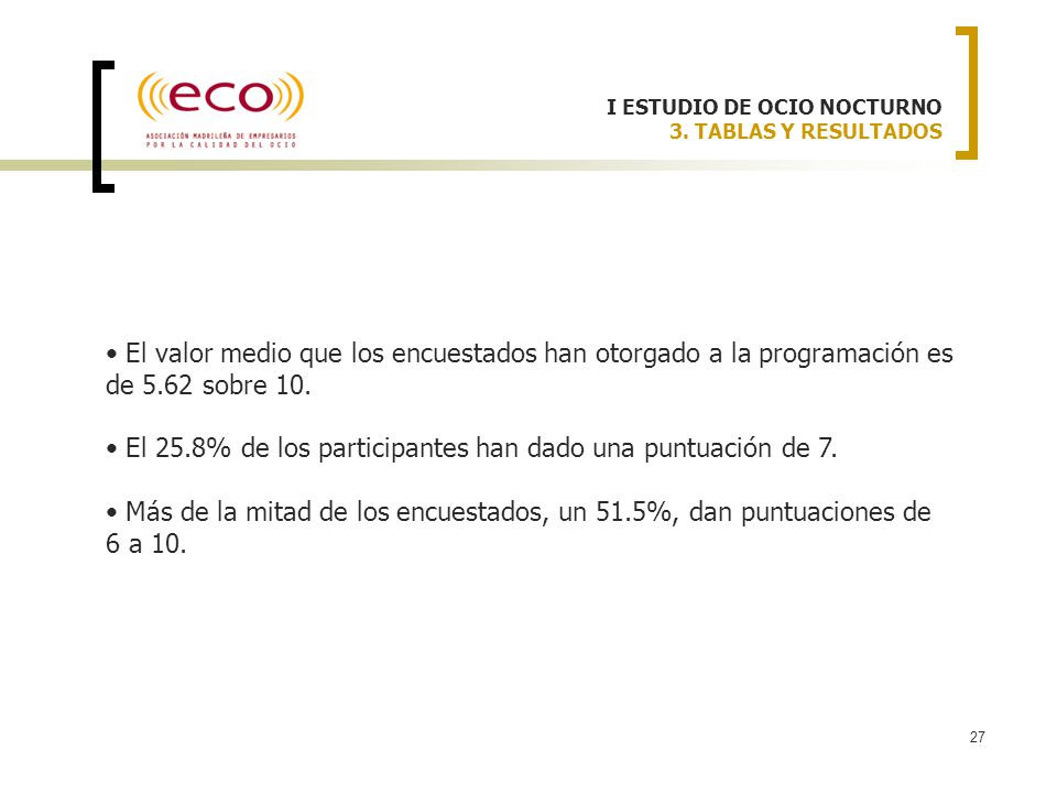 El 25.8% de los participantes han dado una puntuación de 7.