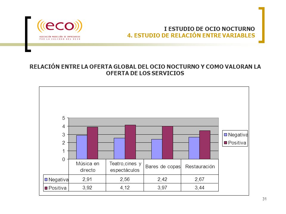I ESTUDIO DE OCIO NOCTURNO 4. ESTUDIO DE RELACIÓN ENTRE VARIABLES
