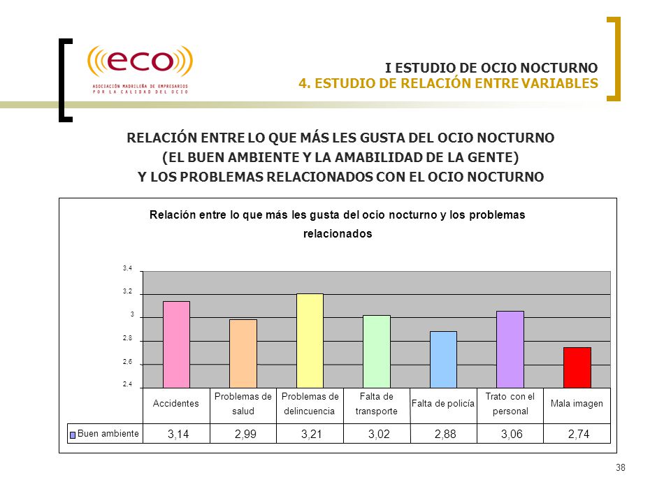 I ESTUDIO DE OCIO NOCTURNO 4. ESTUDIO DE RELACIÓN ENTRE VARIABLES