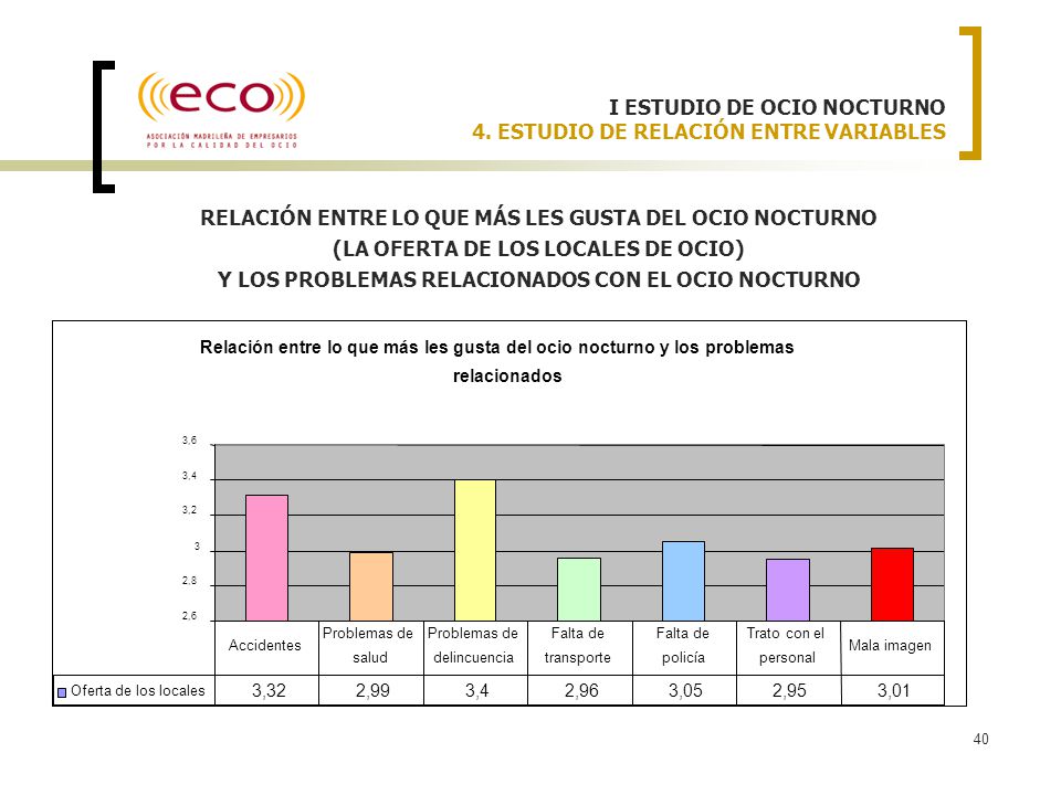 I ESTUDIO DE OCIO NOCTURNO 4. ESTUDIO DE RELACIÓN ENTRE VARIABLES