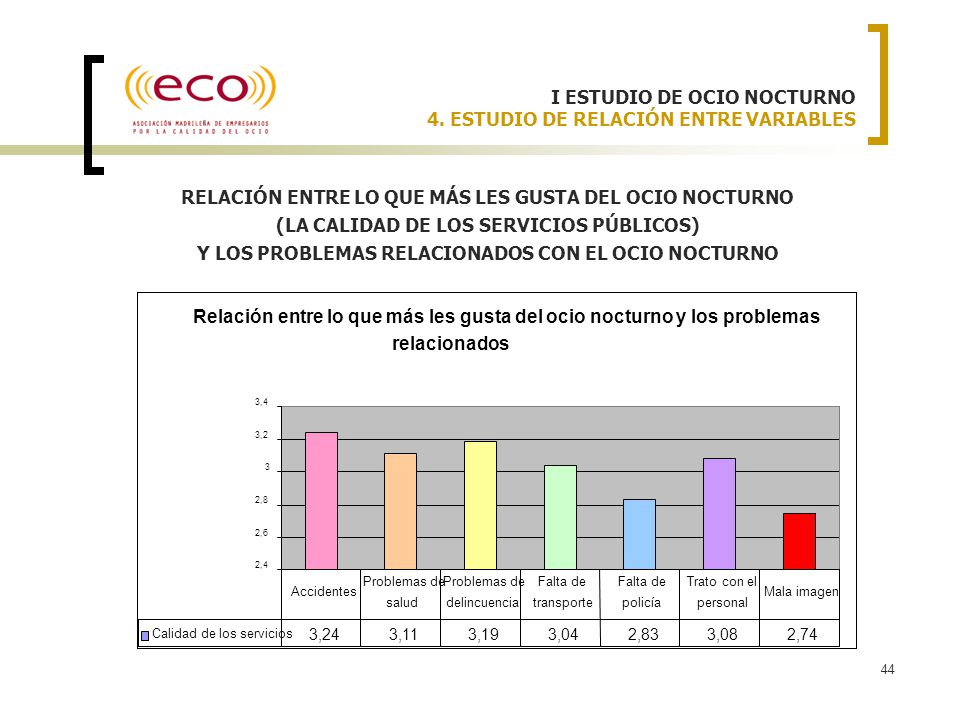I ESTUDIO DE OCIO NOCTURNO 4. ESTUDIO DE RELACIÓN ENTRE VARIABLES