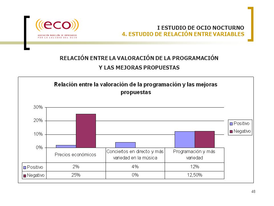 I ESTUDIO DE OCIO NOCTURNO 4. ESTUDIO DE RELACIÓN ENTRE VARIABLES