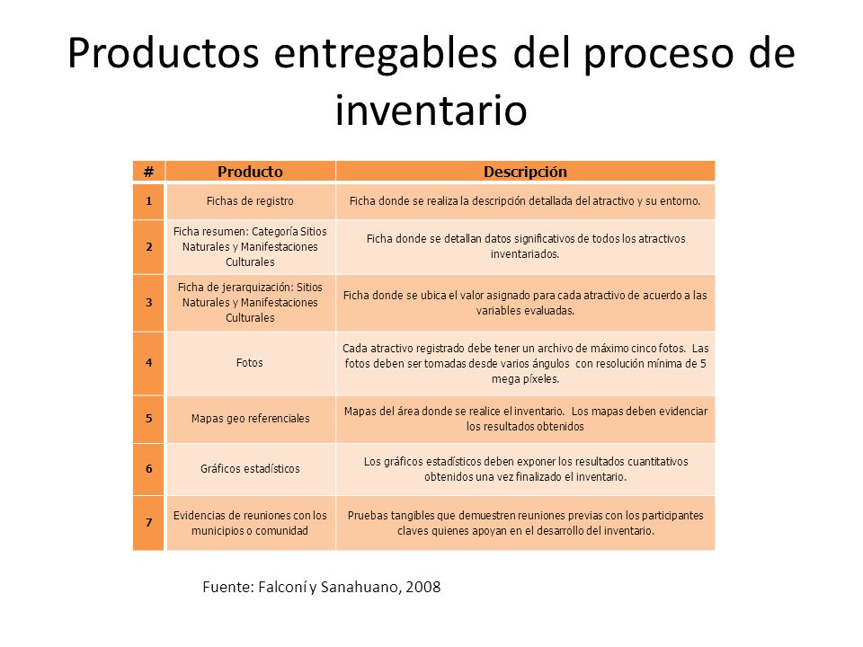 Productos entregables del proceso de inventario