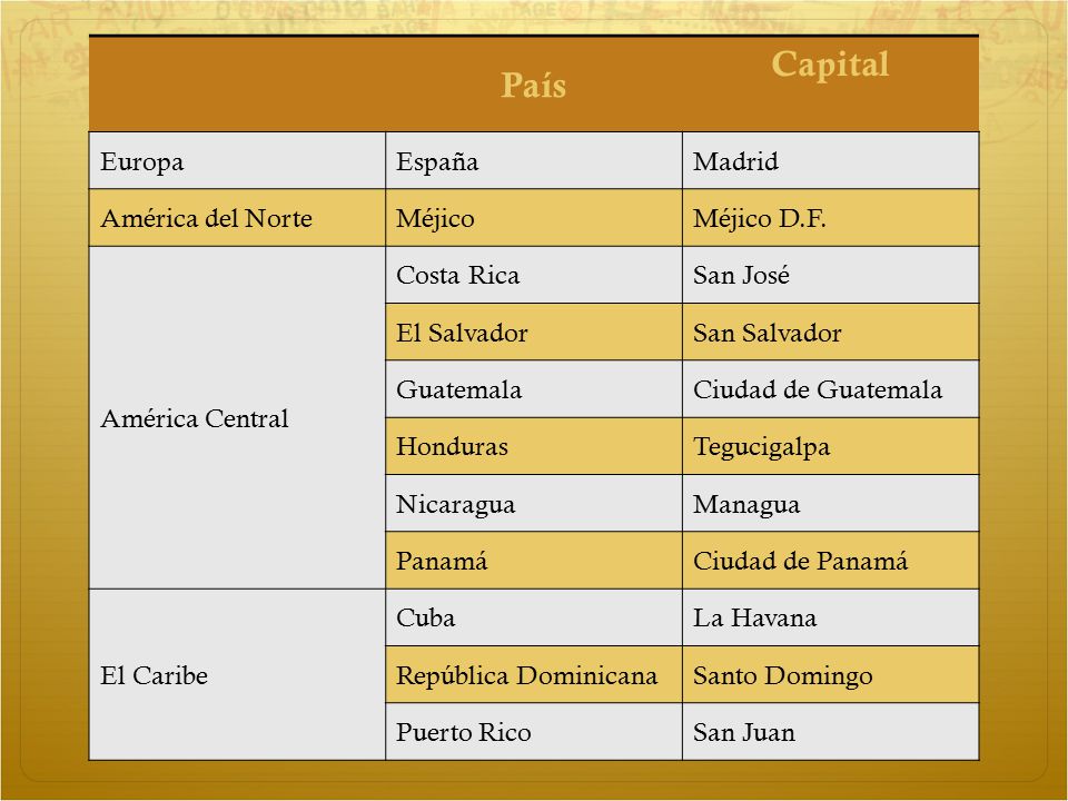 Capital País Europa España Madrid América del Norte Méjico Méjico D.F.