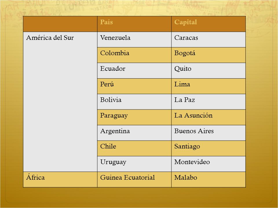 País Capital. América del Sur. Venezuela. Caracas. Colombia. Bogotá. Ecuador. Quito. Perú. Lima.