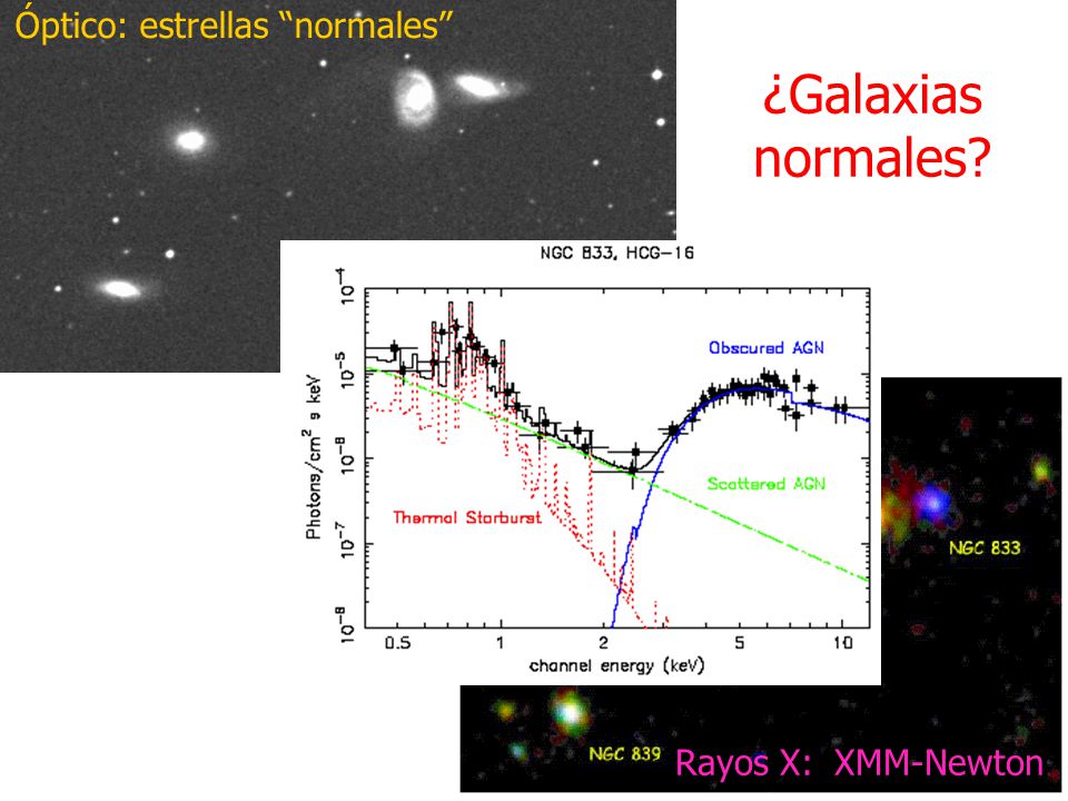 ¿Galaxias normales Óptico: estrellas normales Rayos X: XMM-Newton